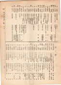 大正12年5月1日現在大阪電話番号簿 0811ページのサムネイル