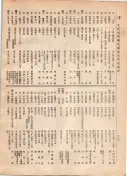 大正12年5月1日現在大阪電話番号簿 0812ページのサムネイル
