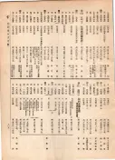 大正12年5月1日現在大阪電話番号簿 0817ページのサムネイル