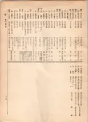 大正12年5月1日現在大阪電話番号簿 0827ページのサムネイル