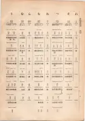 大正13年5月1日現在大阪電話番号簿 0012ページのサムネイル