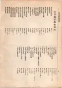 大正13年5月1日現在大阪電話番号簿 0020ページのサムネイル