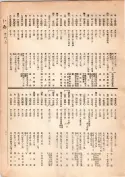 大正13年5月1日現在大阪電話番号簿 0027ページのサムネイル