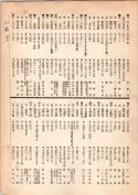 大正13年5月1日現在大阪電話番号簿 0029ページのサムネイル