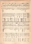 大正13年5月1日現在大阪電話番号簿 0031ページのサムネイル