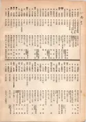 大正13年5月1日現在大阪電話番号簿 0032ページのサムネイル