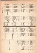 大正13年5月1日現在大阪電話番号簿 0035ページのサムネイル