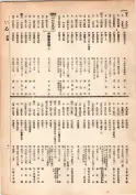大正13年5月1日現在大阪電話番号簿 0037ページのサムネイル