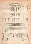 大正13年5月1日現在大阪電話番号簿 0038ページのサムネイル