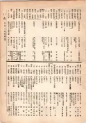 大正13年5月1日現在大阪電話番号簿 0039ページのサムネイル