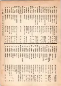 大正13年5月1日現在大阪電話番号簿 0041ページのサムネイル