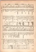 大正13年5月1日現在大阪電話番号簿 0043ページのサムネイル
