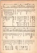 大正13年5月1日現在大阪電話番号簿 0045ページのサムネイル