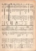 大正13年5月1日現在大阪電話番号簿 0046ページのサムネイル