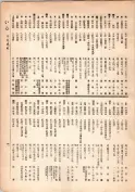 大正13年5月1日現在大阪電話番号簿 0047ページのサムネイル