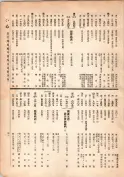 大正13年5月1日現在大阪電話番号簿 0049ページのサムネイル