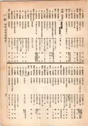 大正13年5月1日現在大阪電話番号簿 0053ページのサムネイル