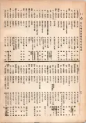 大正13年5月1日現在大阪電話番号簿 0054ページのサムネイル