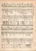 大正13年5月1日現在大阪電話番号簿 0058ページのサムネイル