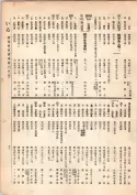 大正13年5月1日現在大阪電話番号簿 0059ページのサムネイル