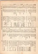 大正13年5月1日現在大阪電話番号簿 0073ページのサムネイル