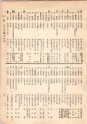 大正13年5月1日現在大阪電話番号簿 0075ページのサムネイル