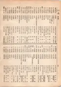 大正13年5月1日現在大阪電話番号簿 0076ページのサムネイル