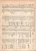 大正13年5月1日現在大阪電話番号簿 0078ページのサムネイル