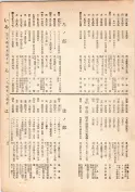 大正13年5月1日現在大阪電話番号簿 0079ページのサムネイル