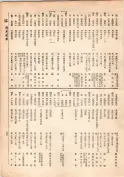大正13年5月1日現在大阪電話番号簿 0081ページのサムネイル