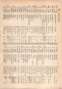 大正13年5月1日現在大阪電話番号簿 0082ページのサムネイル