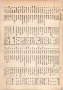 大正13年5月1日現在大阪電話番号簿 0084ページのサムネイル