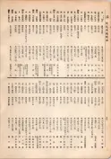 大正13年5月1日現在大阪電話番号簿 0086ページのサムネイル