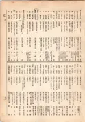 大正13年5月1日現在大阪電話番号簿 0089ページのサムネイル