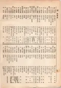 大正13年5月1日現在大阪電話番号簿 0090ページのサムネイル