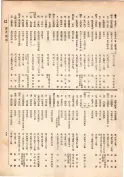 大正13年5月1日現在大阪電話番号簿 0091ページのサムネイル