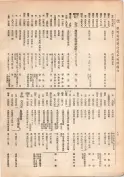大正13年5月1日現在大阪電話番号簿 0092ページのサムネイル