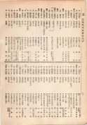 大正13年5月1日現在大阪電話番号簿 0094ページのサムネイル