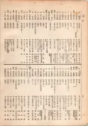 大正13年5月1日現在大阪電話番号簿 0096ページのサムネイル