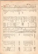 大正13年5月1日現在大阪電話番号簿 0097ページのサムネイル