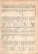 大正13年5月1日現在大阪電話番号簿 0098ページのサムネイル