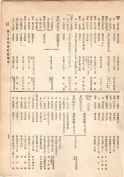 大正13年5月1日現在大阪電話番号簿 0101ページのサムネイル
