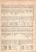 大正13年5月1日現在大阪電話番号簿 0102ページのサムネイル