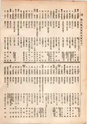 大正13年5月1日現在大阪電話番号簿 0104ページのサムネイル