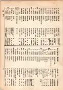 大正13年5月1日現在大阪電話番号簿 0105ページのサムネイル