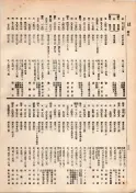 大正13年5月1日現在大阪電話番号簿 0106ページのサムネイル