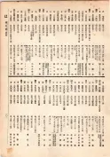 大正13年5月1日現在大阪電話番号簿 0107ページのサムネイル