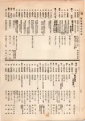 大正13年5月1日現在大阪電話番号簿 0110ページのサムネイル