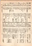 大正13年5月1日現在大阪電話番号簿 0113ページのサムネイル