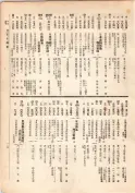 大正13年5月1日現在大阪電話番号簿 0121ページのサムネイル